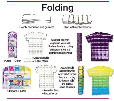 types of tie dye folds.